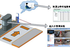 解决方案式停车场出入口管理系统